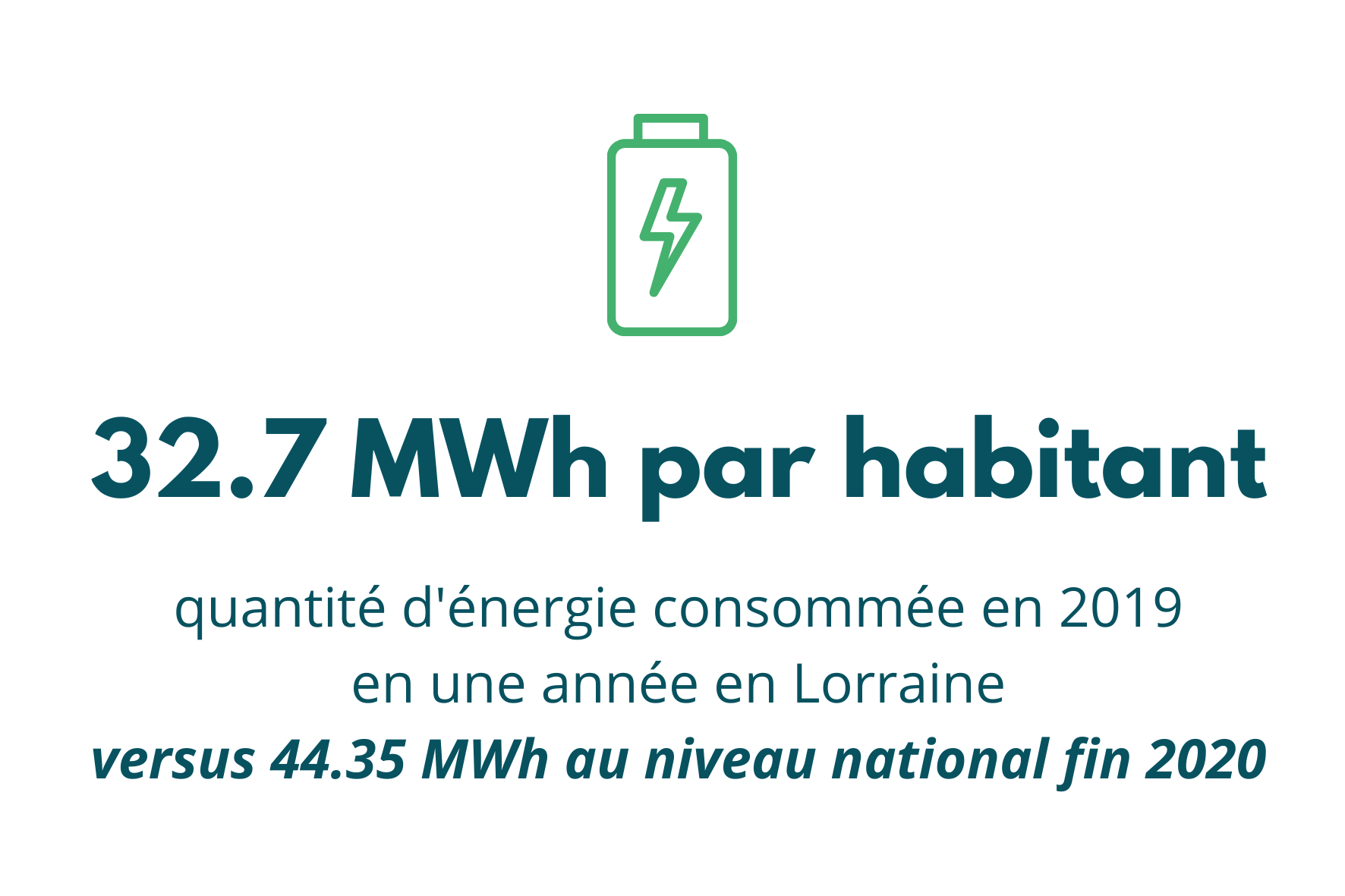 Consommation d'énergie en Lorraine en 2019